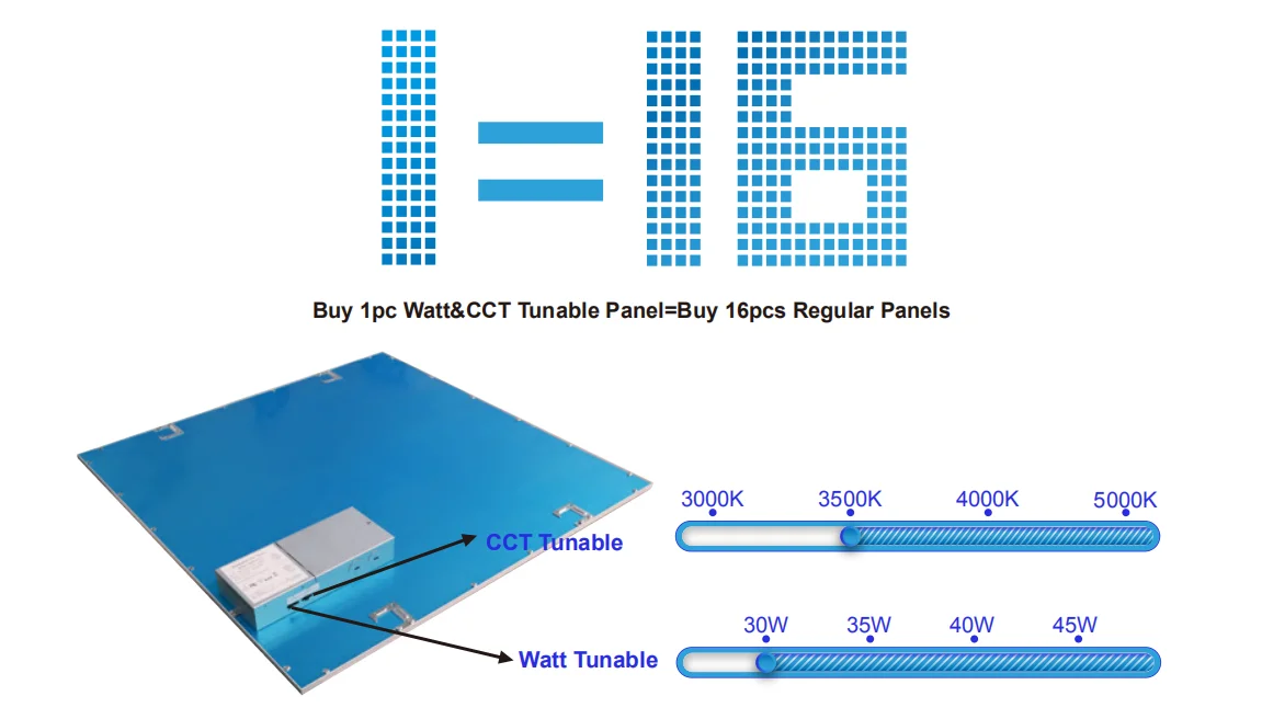 2x2ft 40W CRI>80 watts and cct tunable white led panel light
