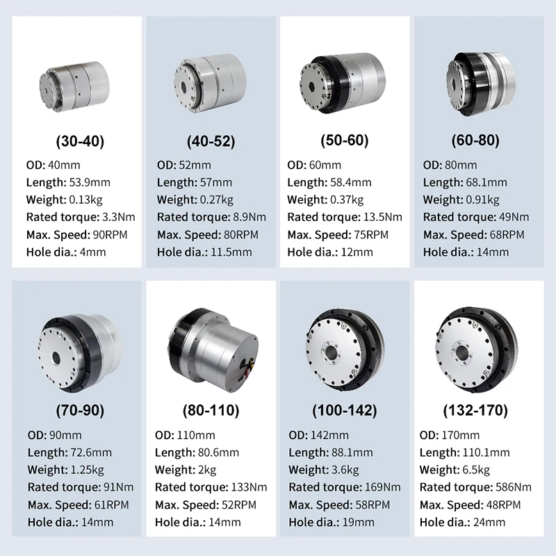 Harmonic drive motor robot joint actuator module motor with absolute encoder