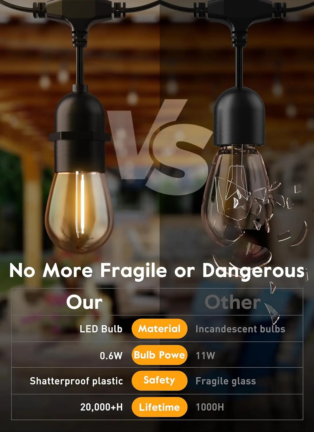 Shatterproof E26 Medium Base Edison Vintage LED S14 Replacement Light Bulbs