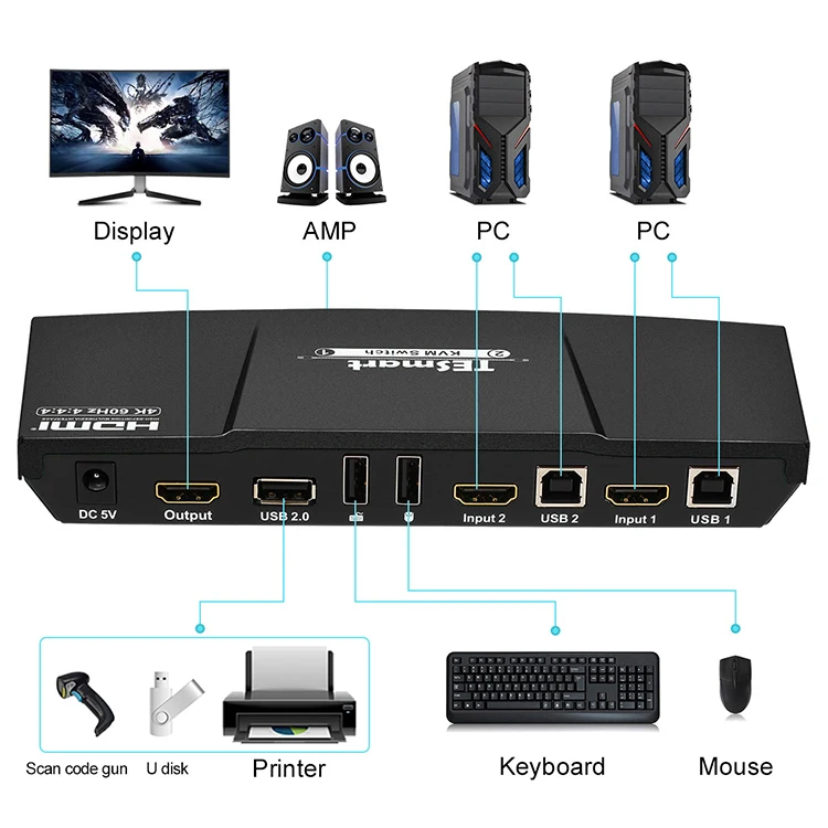 Factory Price 2x1 HDMI KVM Video Switch 4K@60Hz 4:4:4 HDMI KVM Switcher