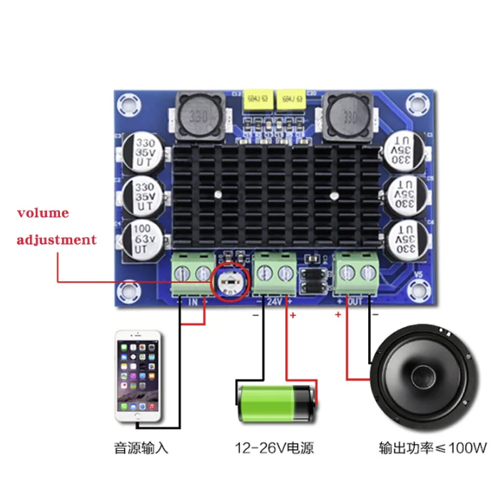 D2 TPA3116DA DC 12V 24V 100W Mono Channel Digital Power Amplifier Board