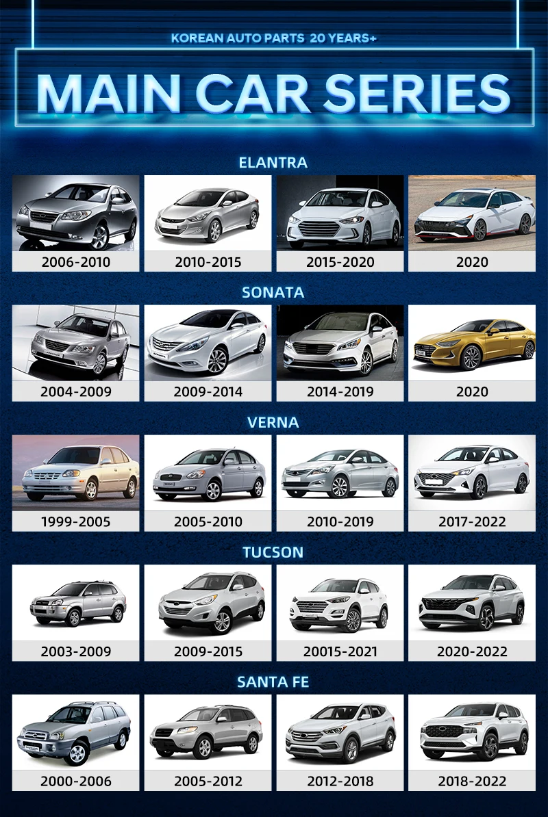 KINGSTEEL Hot Sale Car Spare Parts Auto Body parts Front Bumpers For Hyundai H1 Elantra Accent Sonata Tucson Verna