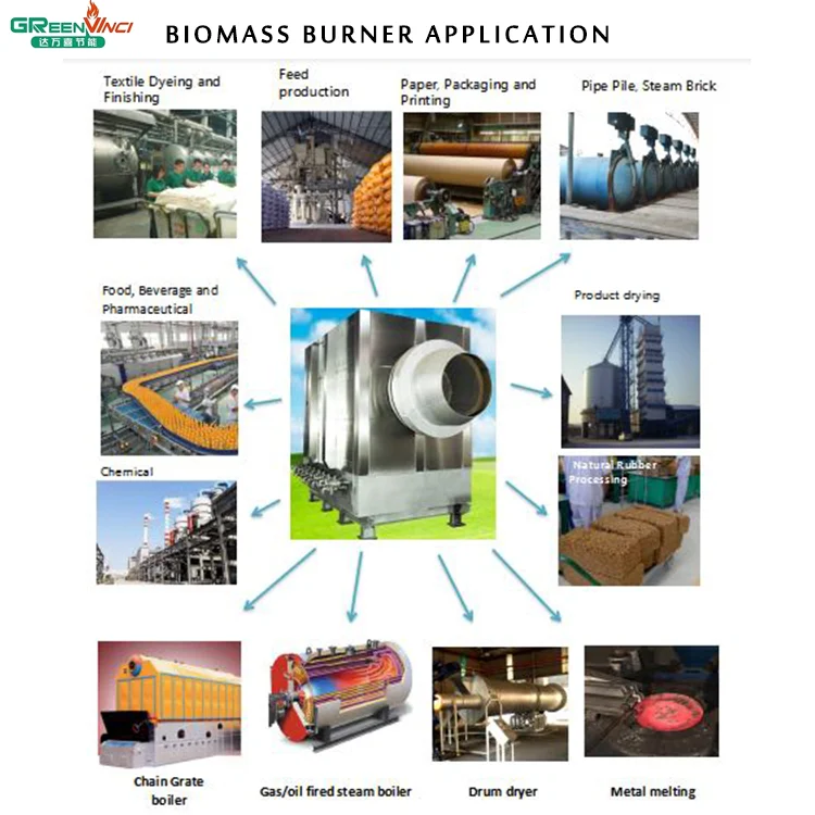 New design biomass gasification machine wood pellet, briquette burner for industrial boiler