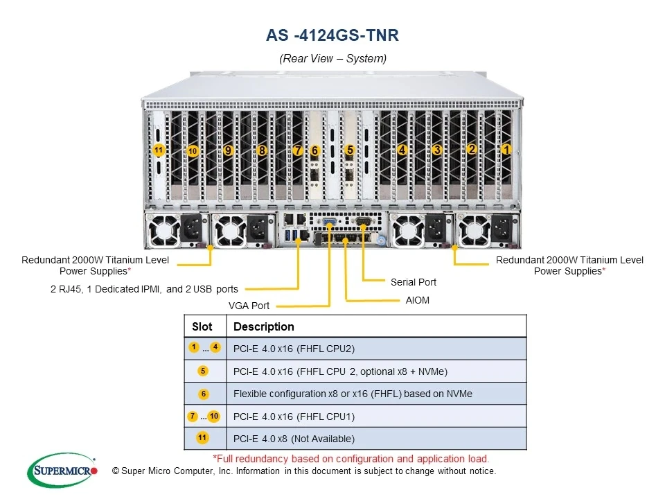 Artificial Intelligence Deep Learning AS-4124GS-TN Shenzhen Server Mainframe Integrated Graphics Computer Motherboard