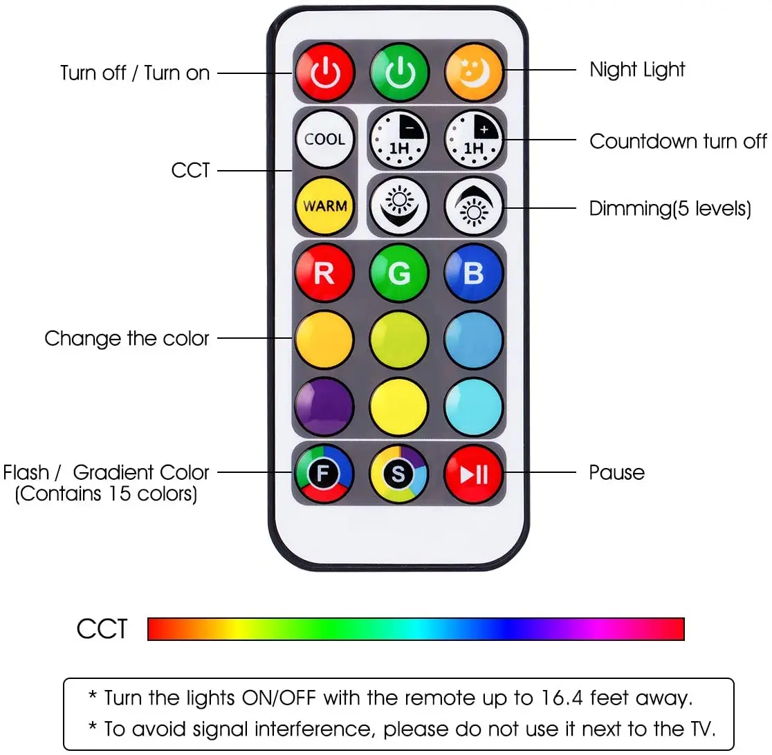 LOHAS 5W E12 E14 Dimmable RGBW LED Bulb with Remote Controller for Christmas Party