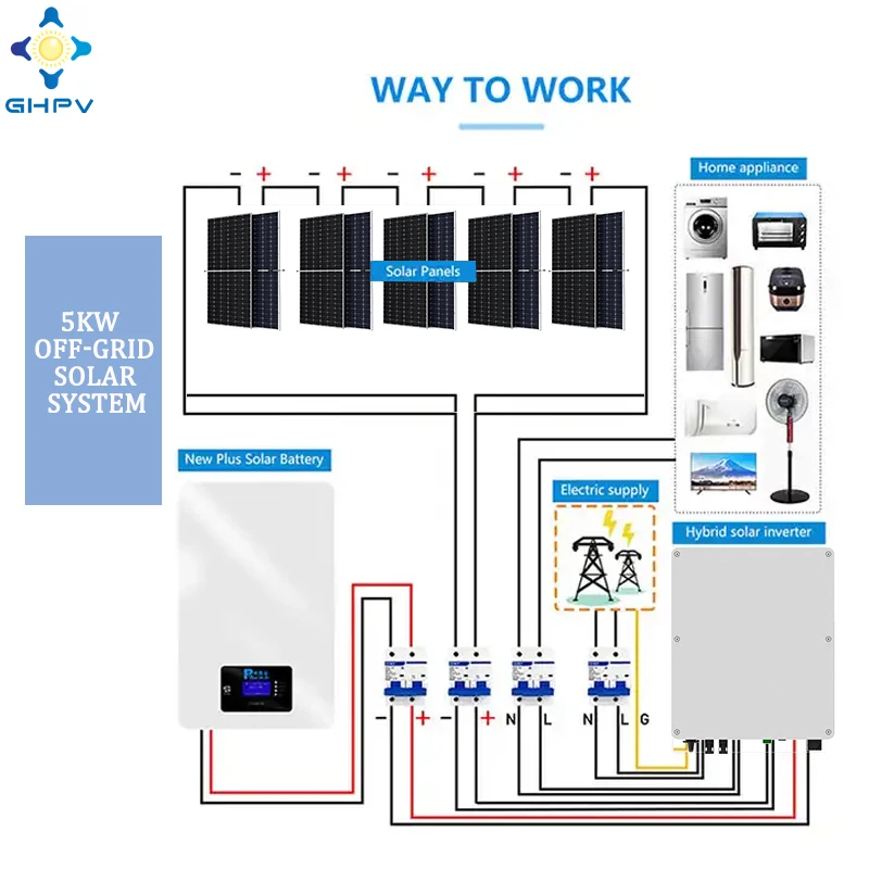 5Kw 6Kw 7Kw 8Kw 9Kw 10Kw Solar Panel Kit Power Generator 48V Off Grid 10Kw Solar Energy System Battery Solar System