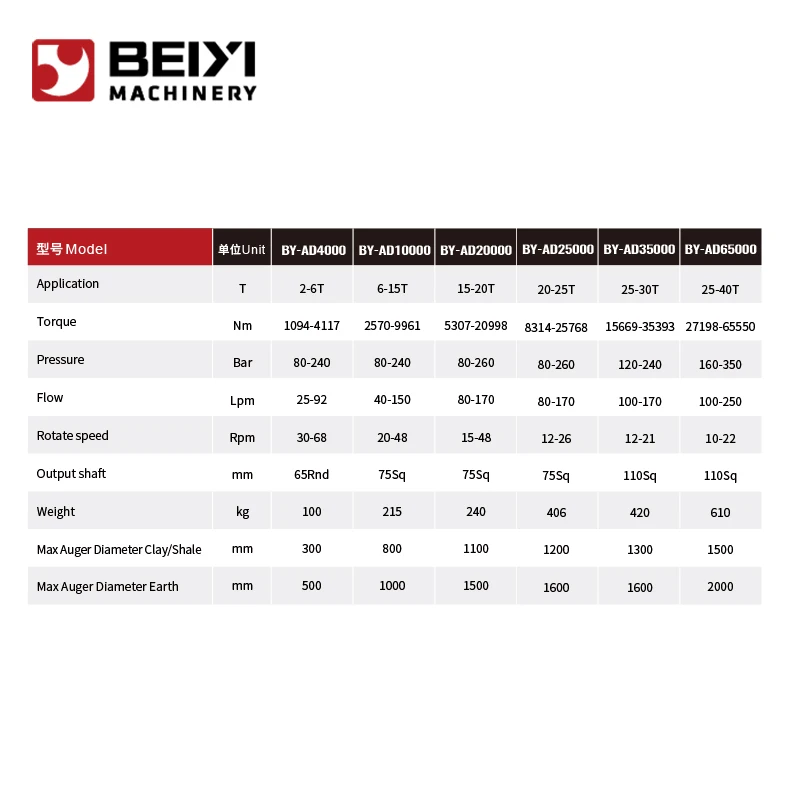 Auger drill/ hole pilot for excavator,sandy earth hole drilling machine earth auger