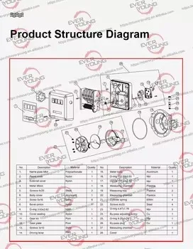 Portable 12V Diesel Dispenser Pump Kit Stainless Wall Mount Fuel Pump with CE Certification Electric OEM Customizable