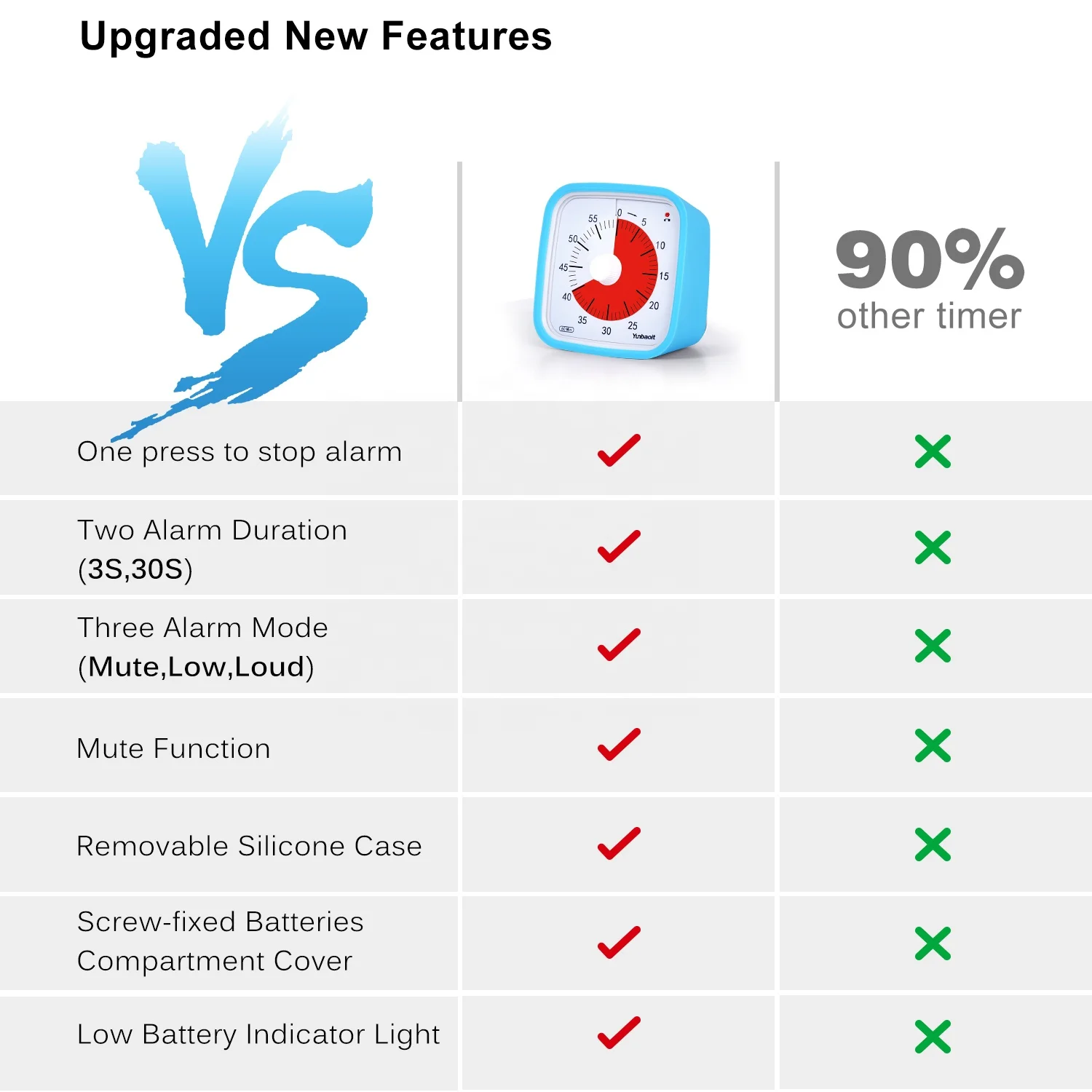 Wholesale Yunbaoit Kitchen Visual Countdown Timer with Alarm Silent Working Easy Operation Timer