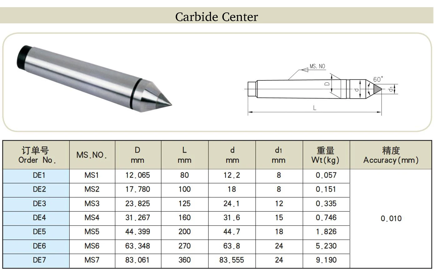 
high speed mt4 carbide lathe tipped dead/live center 