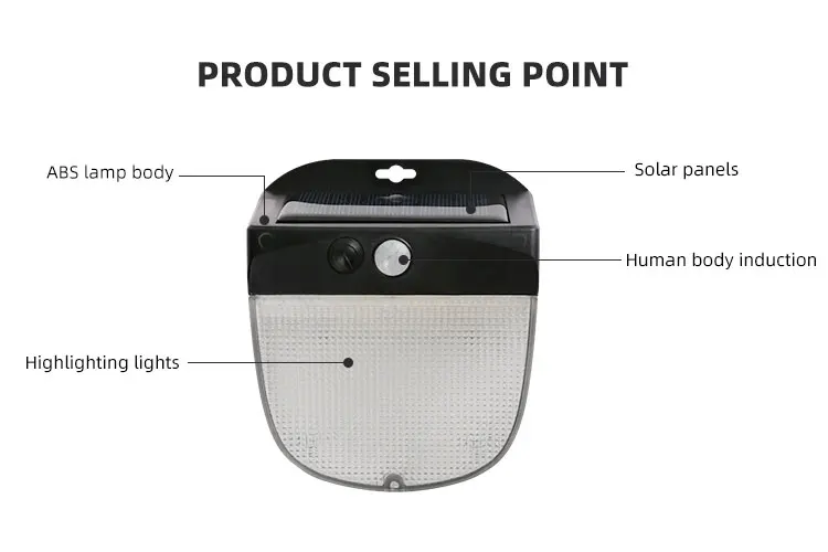 Mini IP65 Waterproof Solar Wall Lamp with Motion Sensor for Garden Lighting