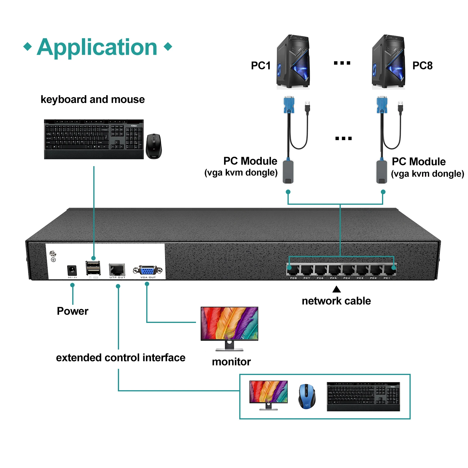 8 Port USB VGA KVM Switch over Ethernet, MT-VIKI VGA Extender KVM Console 8x1 over Cat5e 6/7/8 + 8 VGA to RJ45 Adapters