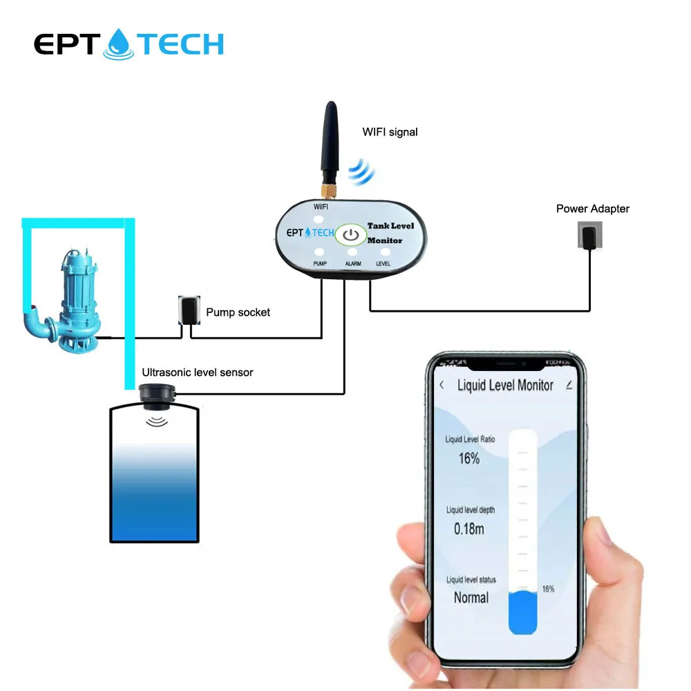 EPTTECH TLC-2206P-W Wireless Ultrasonic Sensor Water Level Detector Transmitter High Alarm trigger Indicator Remote Tank Monitor