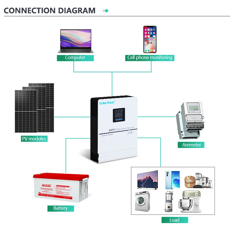 High frequency 3kw 5kw Off Grid Power System Solar Energy System 5KW Pure Sine Wave Hybrid Solar Inverter