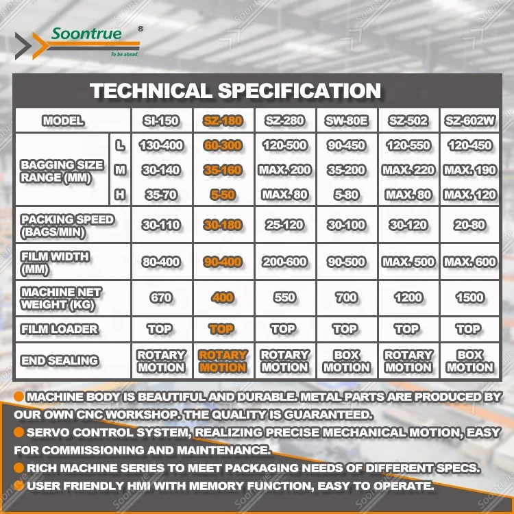 automatic chocolate bar loading conveyor flow packing manufacturing high quality chocolate pack machine