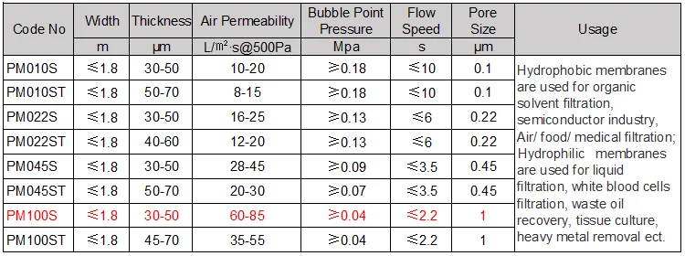 UNM Waterproof Breathable Hydrophilic ePTFE Film