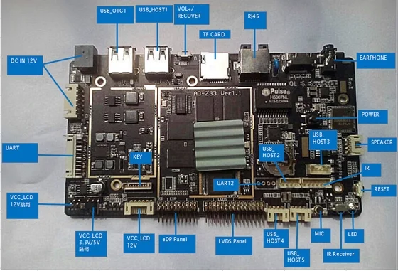 Intelligent industrial all in one board adopts Rockchip RK3328 quad-core chip solution and supports Android7.1 system