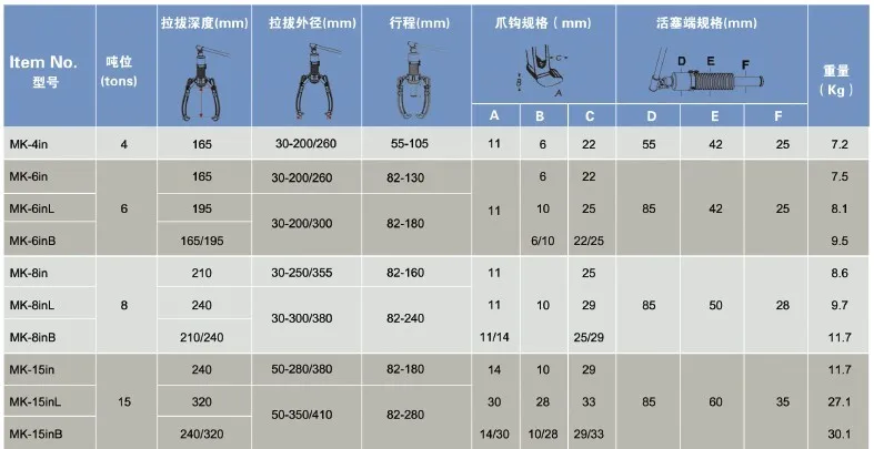 Overall hydraulic puller three-jaw two-jaw puller bearing puller removal tool