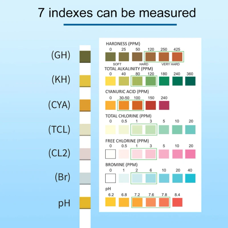 Professional 7 in 1 Swimming Pool Water Test Strips Flexible and Durable Strips For Water pH Chlorine Test Paper
