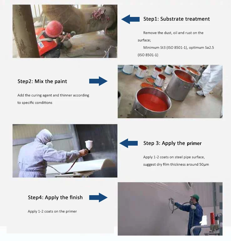 Advanced Epoxy Zinc Rich Primer based on epoxy resin, ultra-fine zinc powder and polyamide as curing agent antirust paints