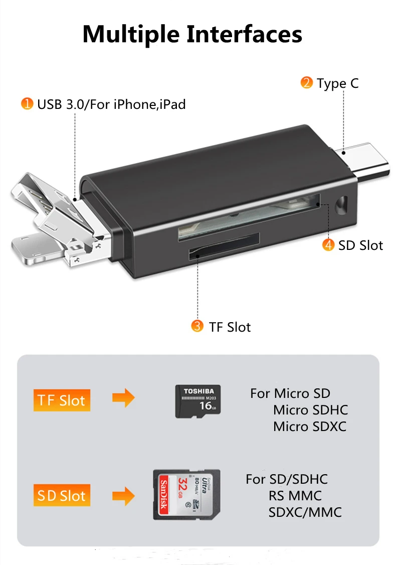 3 в 1 устройство для чтения карт памяти USB 0 Тип C OTG адаптер Micro SD/SD iPhone