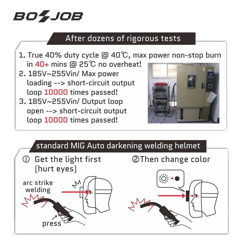 BOSJOB CAR-TT221i CAR-221ISO CAR MIG welding machine