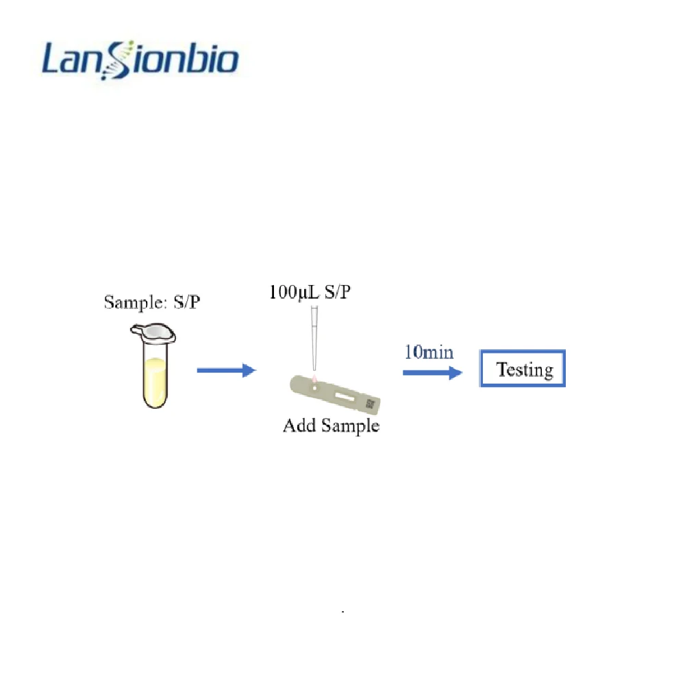 Lansionbio PSA Test Kit Diagnostic Prostate Specific Antigen Lab Reagents For Tumor Analyze