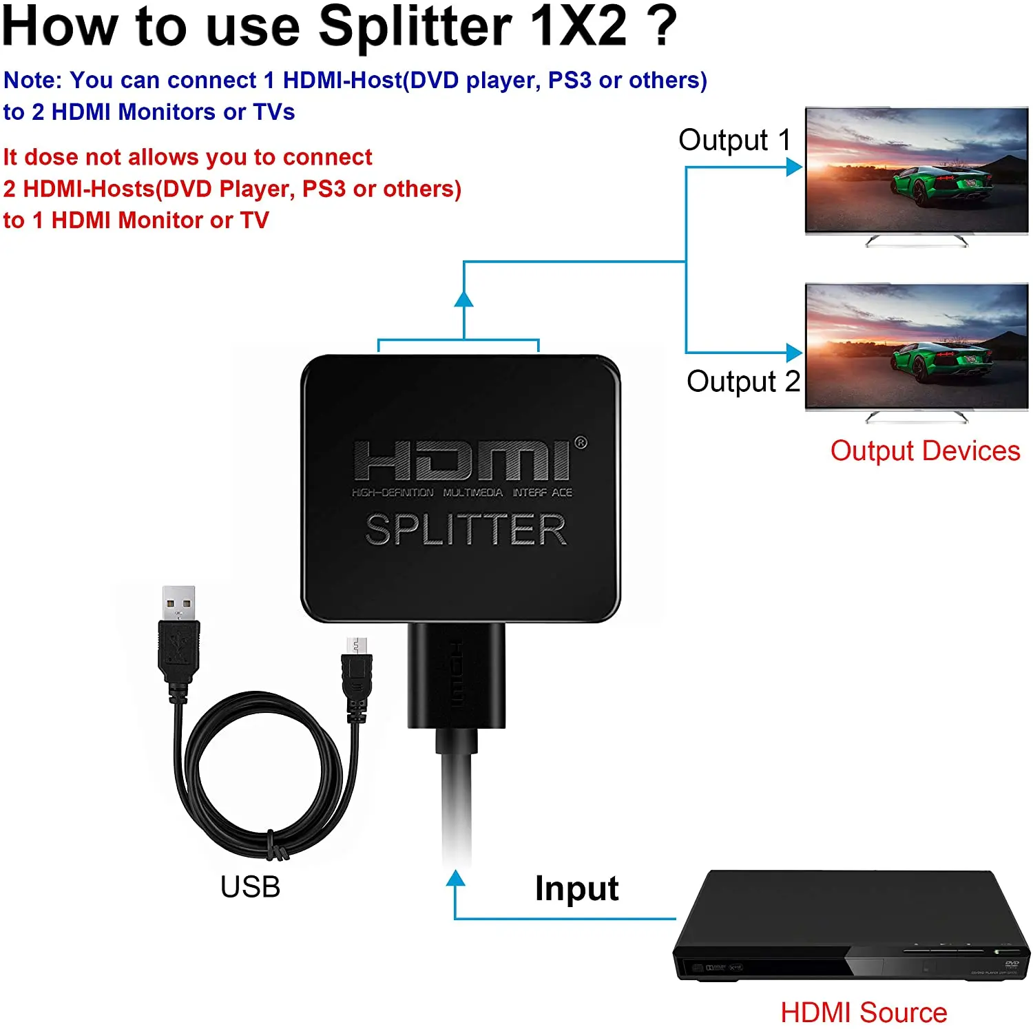 4K HDMI Splitter 2port 1 in 2 Out extend display Amplifier Dual Monitors 3D