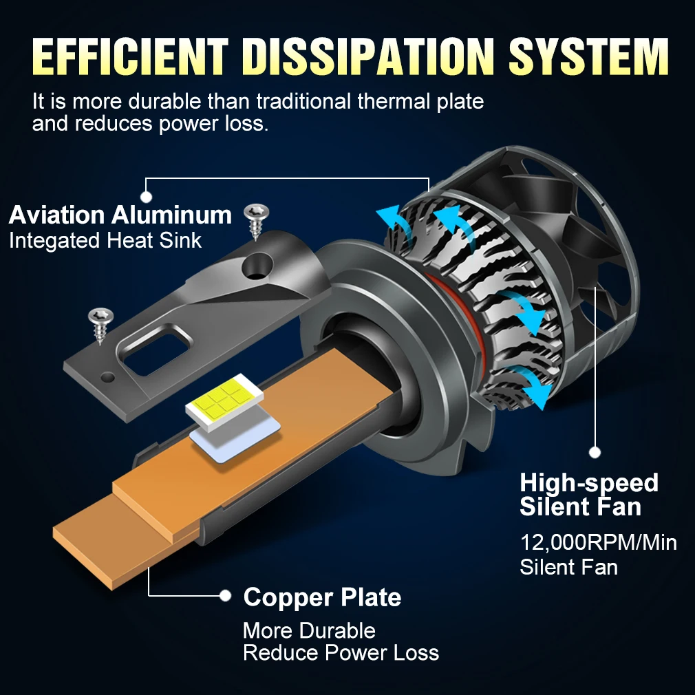 20000LM CSP Auto LED Headlight H1 H4 H7 H11 9005 HB3 9006 HB4 6000K 60W Car LED Headlight Bulb