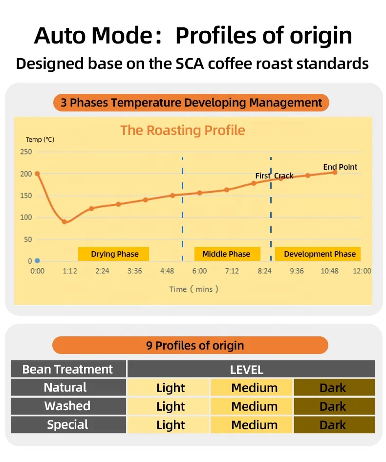 Akimita Factory Supply Smart Electric Coffee Roaster Professional Coffee Bean Roaster 110V/220V