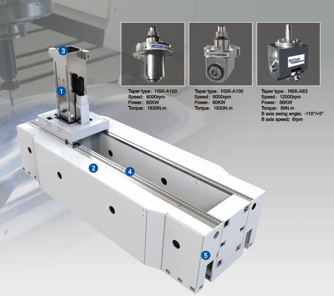high accuracy vertical automotive industry cnc 5 axis milling machine machining center