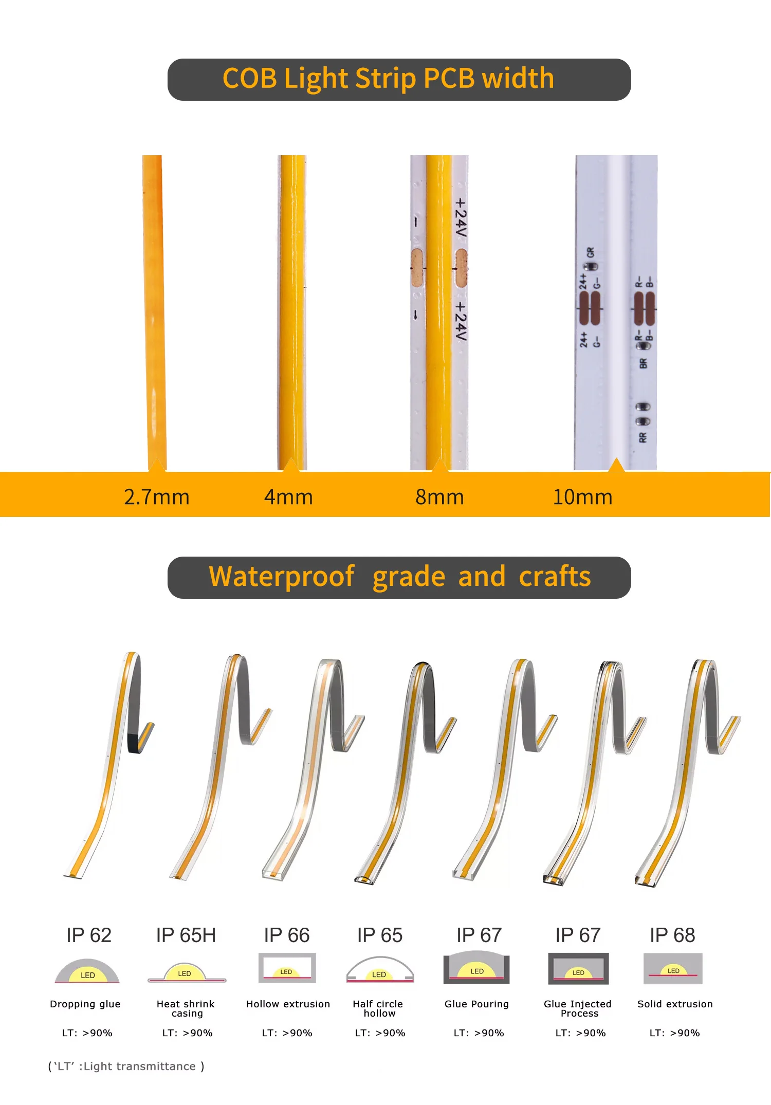 High Quality Smart RGB LED Strip Lights, Cob Light Strip TV Backlight Multicolor Address LED Strip, 10mm RVB  12V 24V LED Strip