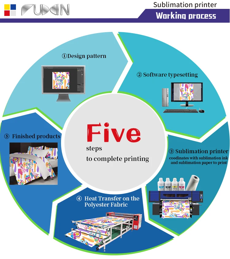 Sublimation Heat Transfer Paper Printing Machine 1.8m 3200DPI Dye Textile Sublimation Printer