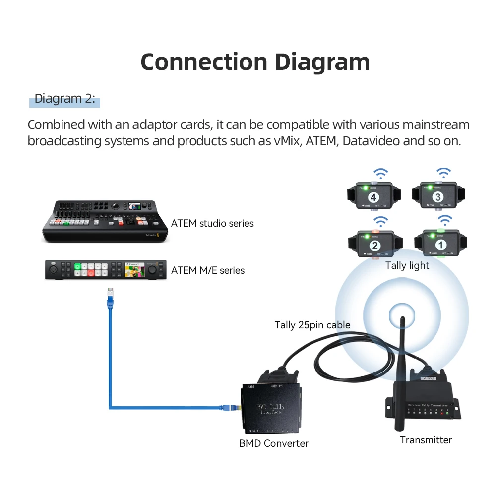 KATO VISION 4 users tally light wireless tally universal compatible for Blackmagic ATEM control switcher, wireless tally light
