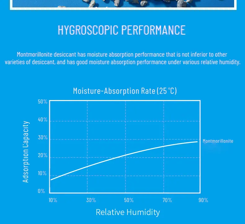 MINGHUI Customized Packaging Eco-friendly Montmorillonite Activated Clay Desiccant