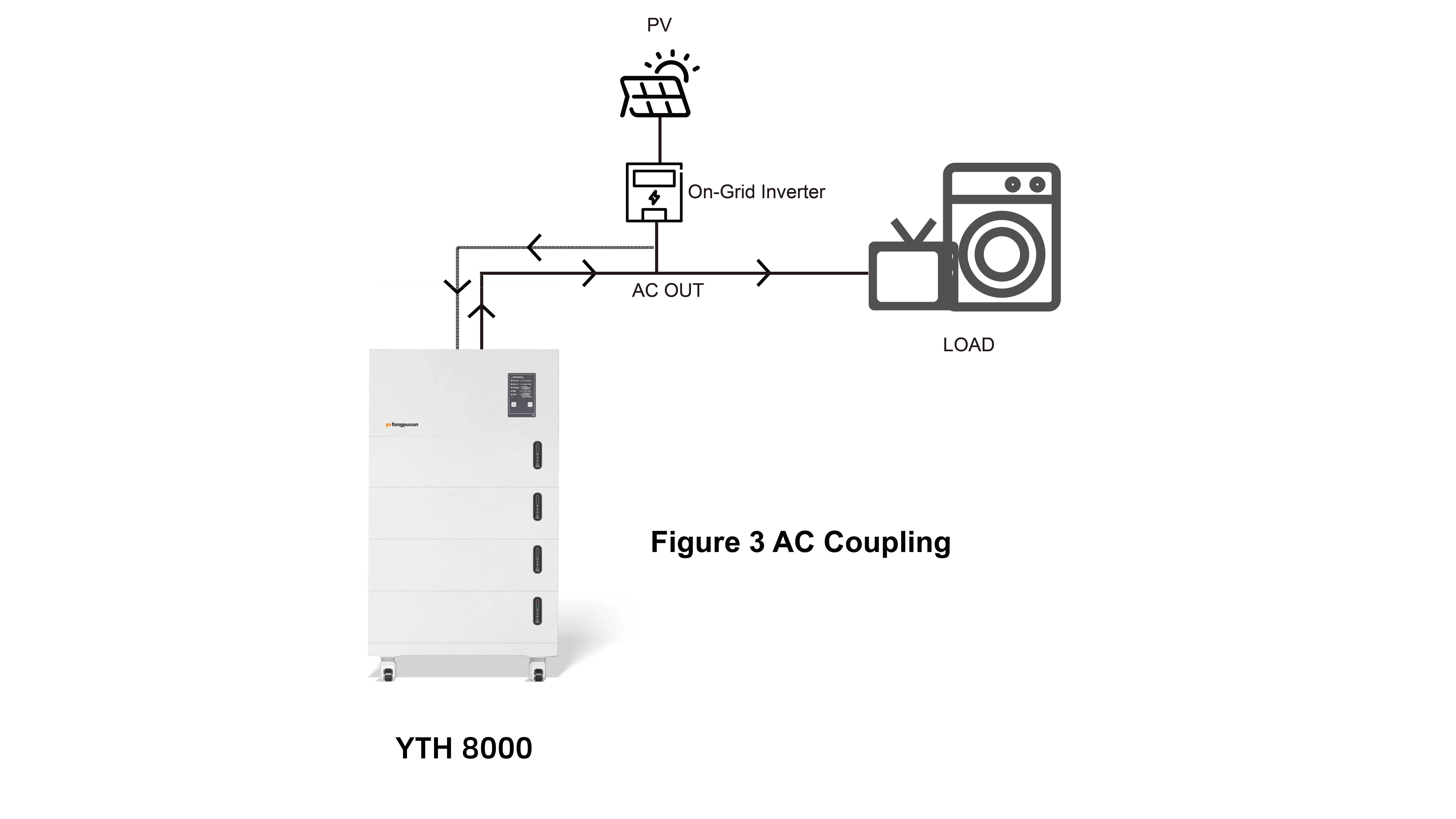 2024 arrival 20KWH All in one lithium Battery Energy Storage System renewable energy solution Hybrid Inverter transfer switch