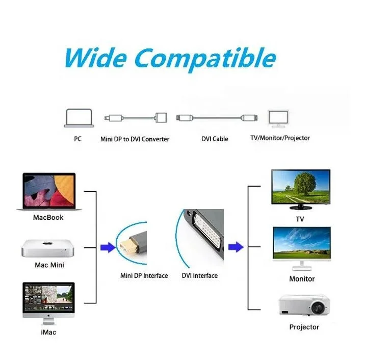 DP to VGA cable converter 1080P    Display port to VGA adapter