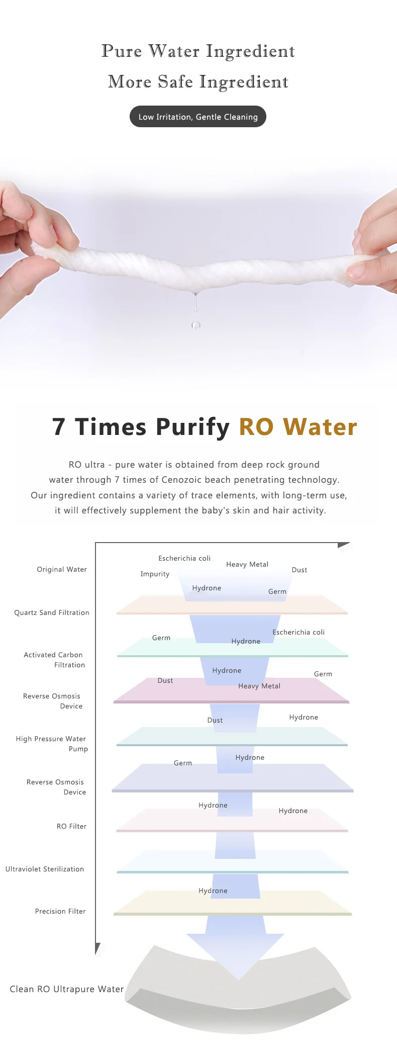 Factory Manufacturer Blank Design Single Pack Wet Wipes Cleaning Wet Tissue Custom Logo Wet Wipes