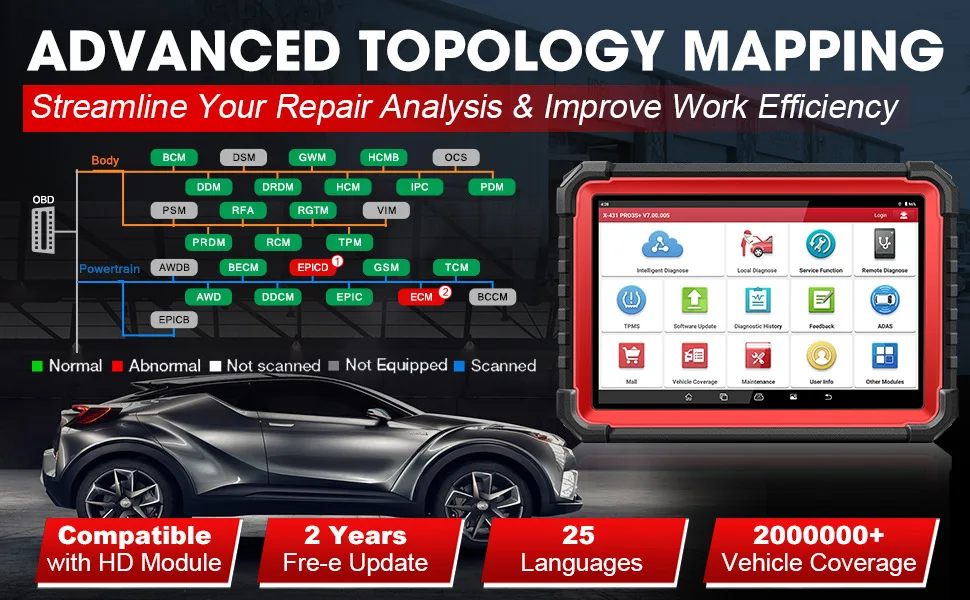 Launch X431 PRO3S+ V5.0 Full System Car Diagnostic Tool OE Topology Mapping ECU Coding without OBD1 Connector