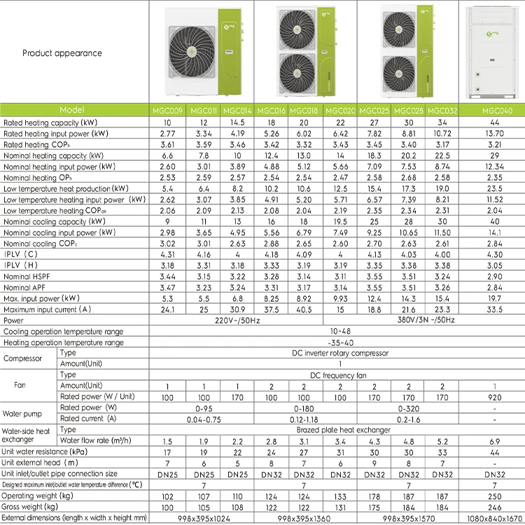 MENRED R290 A+++ Monoblock DC Inverter Heat Pump Water Heater Hot Water Heaters for House Heating Cooling
