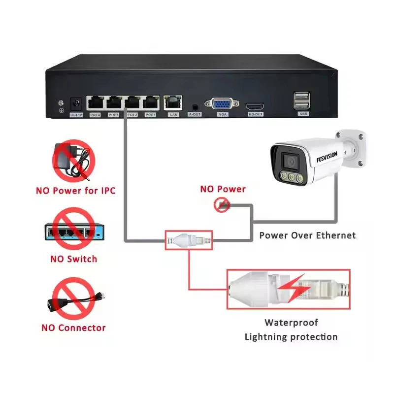 Fosvision Hd Video  4mp Ip Poe Camera System 4ch Poe Nvr Camera Kit Set 4 Channel Nvr Home Security Cctv System Two Way Audio
