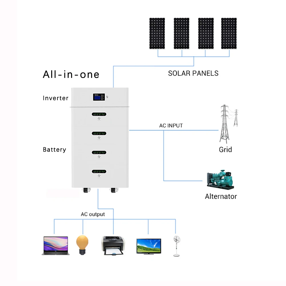 All In One Energy Lithium Ion Battery 5Kwh 10Kwh 15kwh 20kwh 48V 100Ah 200Ah Solar Energy Battery Storage System