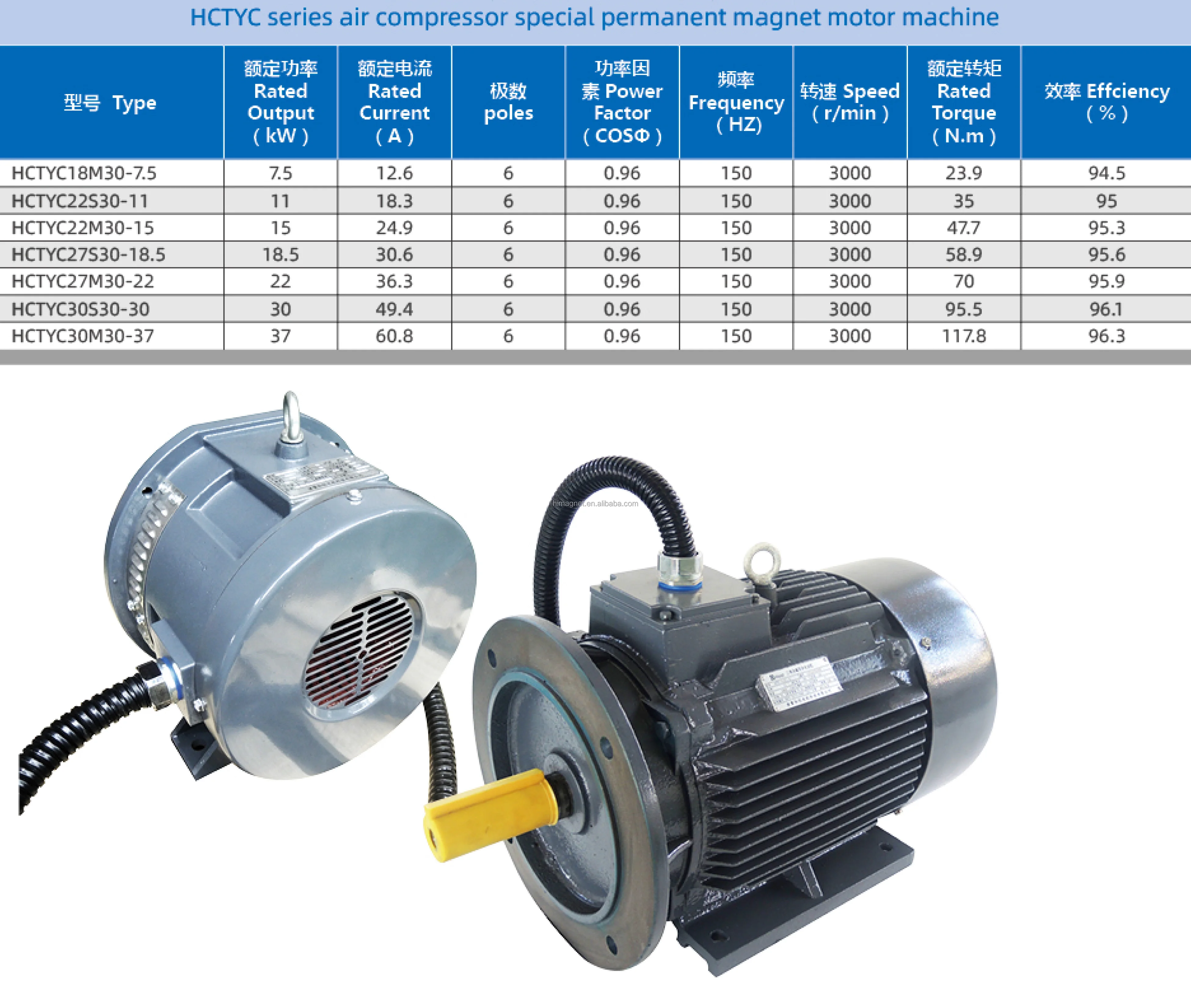 30kw Pmsm Motor Electric PMSM Motor For Air Compressor