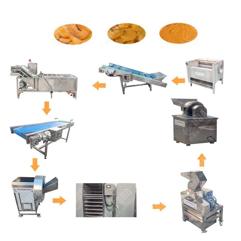 High Capacity Semi-Automatic Red Pepper Flour Production Line Single