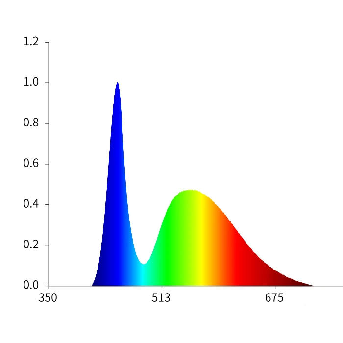 Dimmable Smd Industrial Led Light machine vision light ,Customizable High Angle Ring Light Diameter 70/40mm