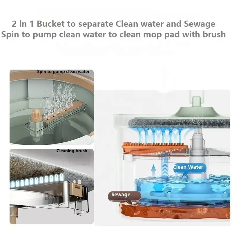 New hands free 360 degrees spin bucket mop  2 in 1 Clean and dirty water separation self-washing Cleaning bucket and Mop