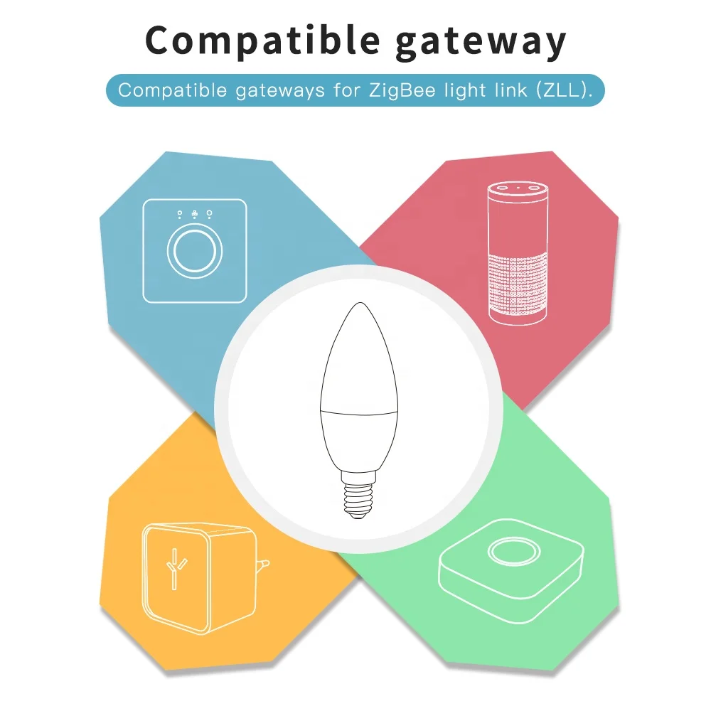 2024 hot Gledopto Zigbee 4W Candle Light Bulb Pro GL-B-001P Voltagae AC100-240V  4W Power Voice/app control