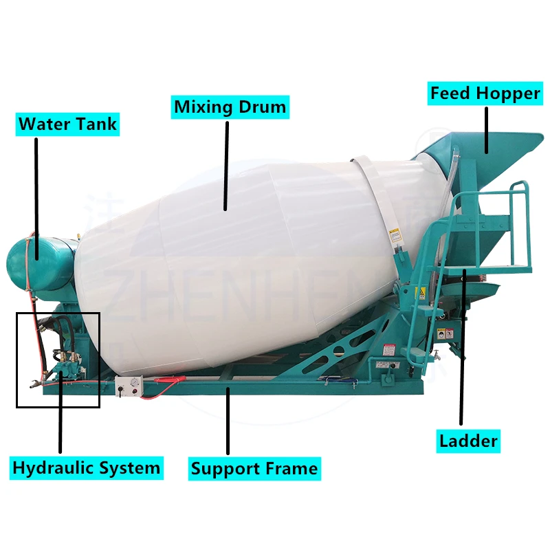 Trompo Mesclador De Concreto De 8 M3 Carmix Mezclador De Concrete Mezcladora De Hormigon Betooniere Cement Mixer Large