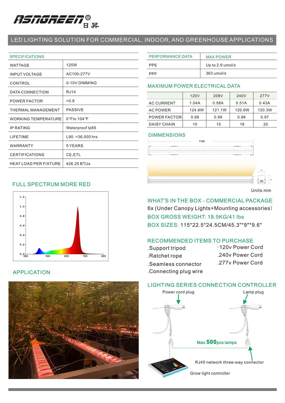 Newest Waterproof Ip65 High Red spectrum under canopy led grow light for indoor plants/flower