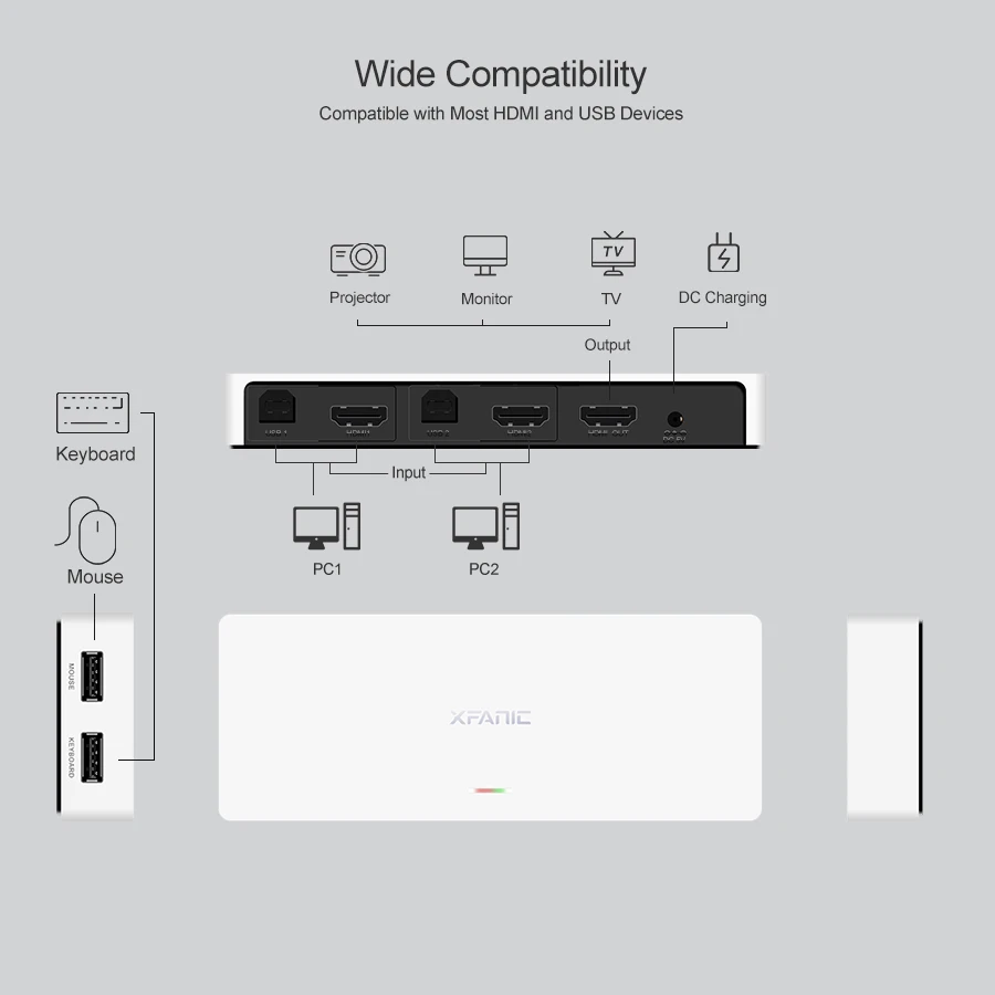 Xfanic V113- KVM 2 in 1 out HDMswitch&scaler + Keymouse synchronizer